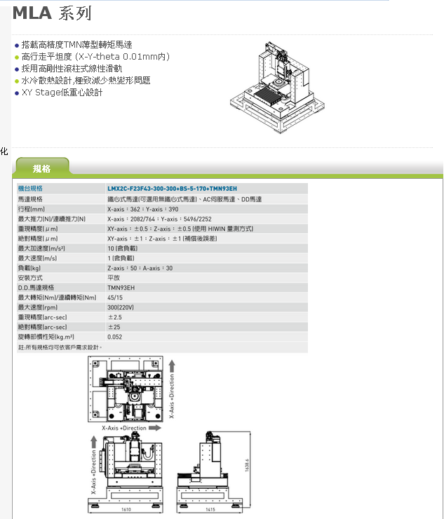 MLA系列